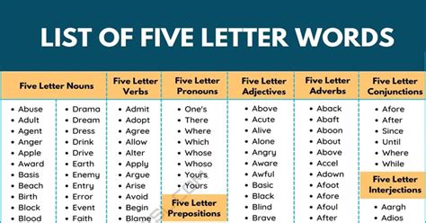 best word list 5 letters|List of all 5 letter words .